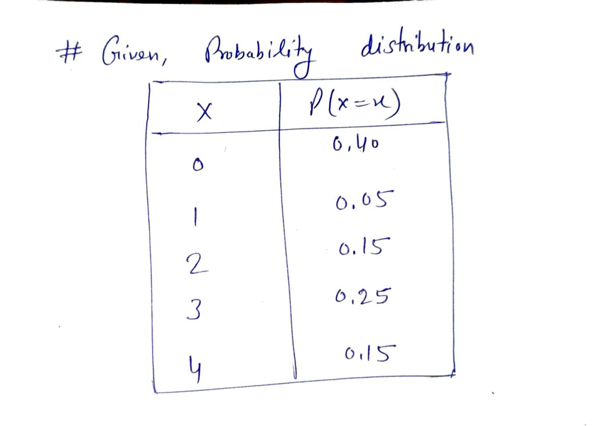 Statistics homework question answer, step 1, image 1